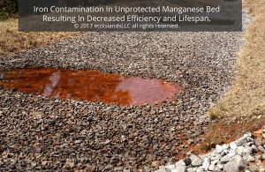 Acid Mine Drainage, Iron Contamination In Manganese Bed